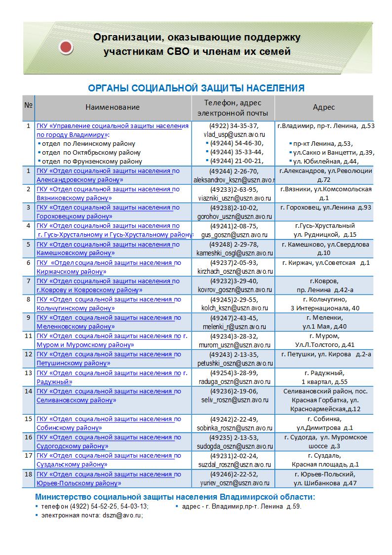 17Памятка СВО_082024